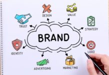brand là gì