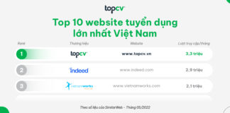 Bảng xếp hạng website tuyển dụng tại Việt Nam theo SimilarWeb (cập nhật tháng 05/2022)
